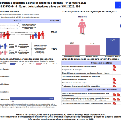 Relatório de Transparência e Igualdade Salarial – 1º Semestre de 2026